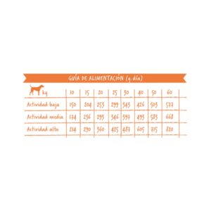 Evoque Adult Medium & Large Chicken & Turkey pienso perro raza grande