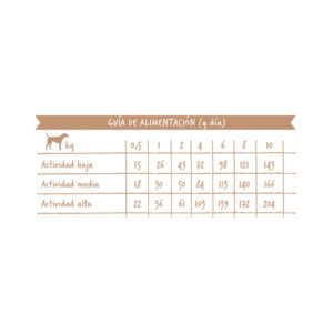 Evoque Adult Mini Wild Boar & Lamb pienso perro raza pequeña