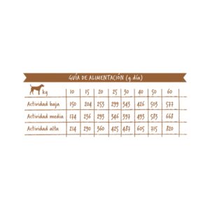 Evoque Adult Medium & Large Wild Boar & Lamb pienso perro raza grande